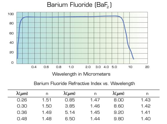 Fluoruro de bario (BaF2) 