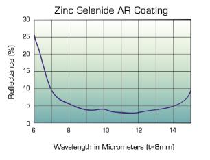  Recubrimiento de seleniuro de zinc ar