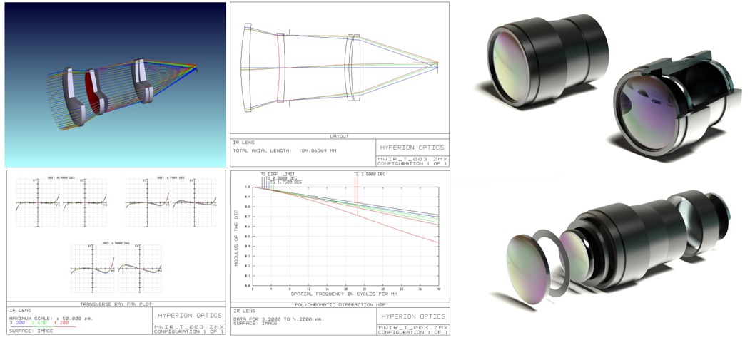 lentes estándar de onda media (MWIR)