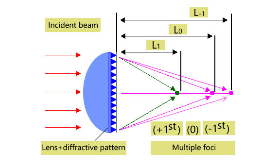 Se ha desarrollado la investigación del cristal con efecto fotoeléctrico semiconductor ferroeléctric